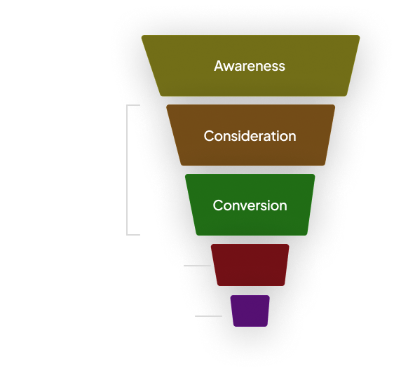 Marketing Funnel Visualization